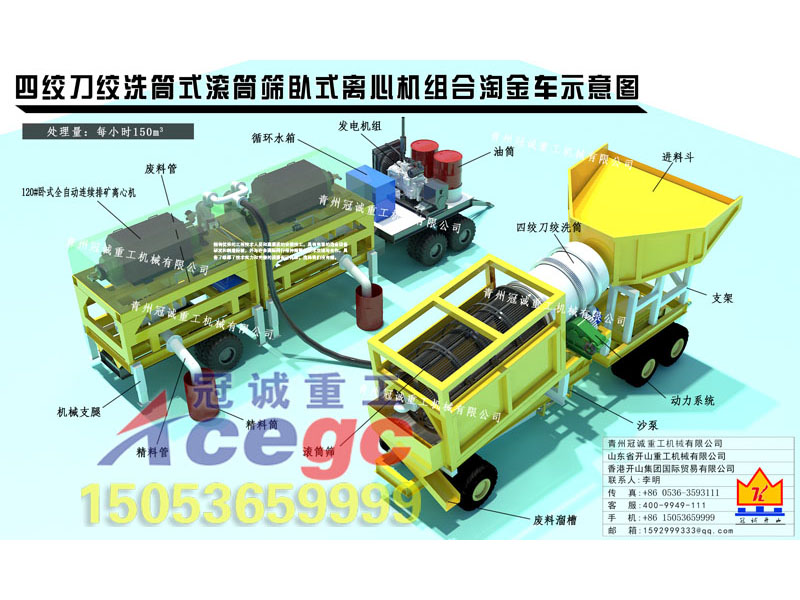 移動(dòng)臥式組合淘金設備