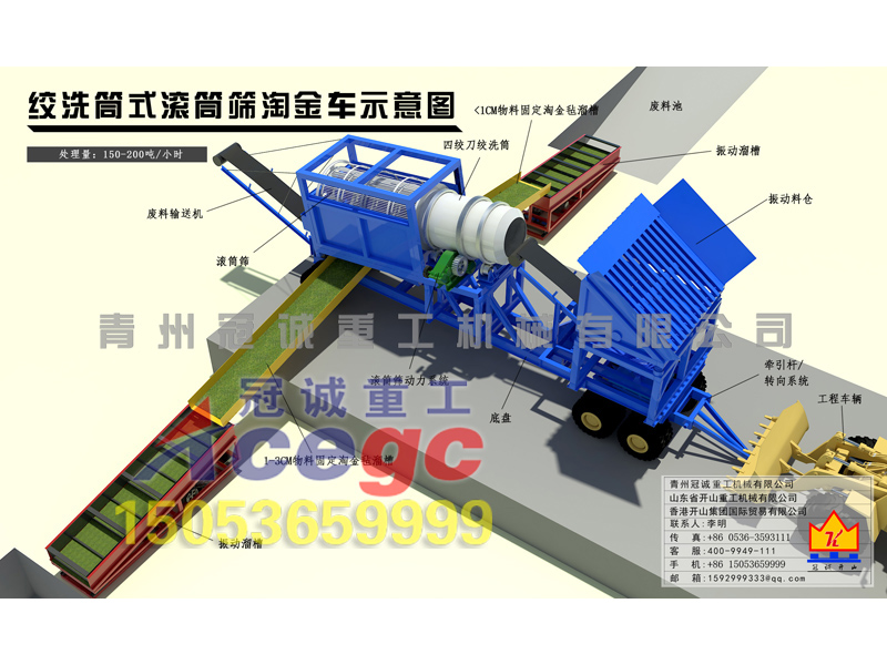 滾筒篩可移動(dòng)式選金設備-絞洗筒式滾筒篩