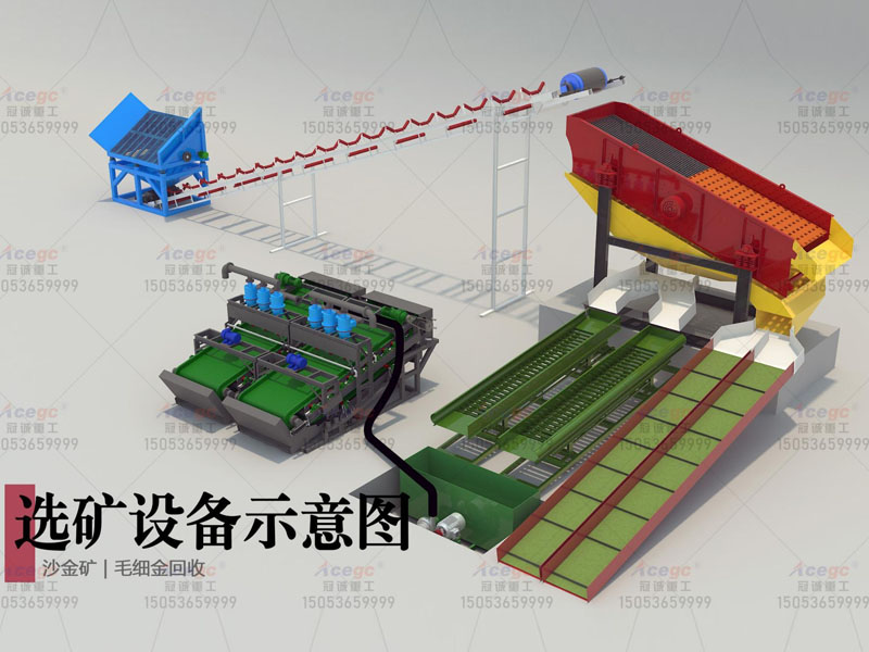 200-300m3/h金礦選礦設備生產(chǎn)線(xiàn)
