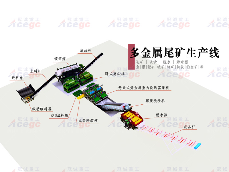 金銀鉑金礦提取設備生產(chǎn)線