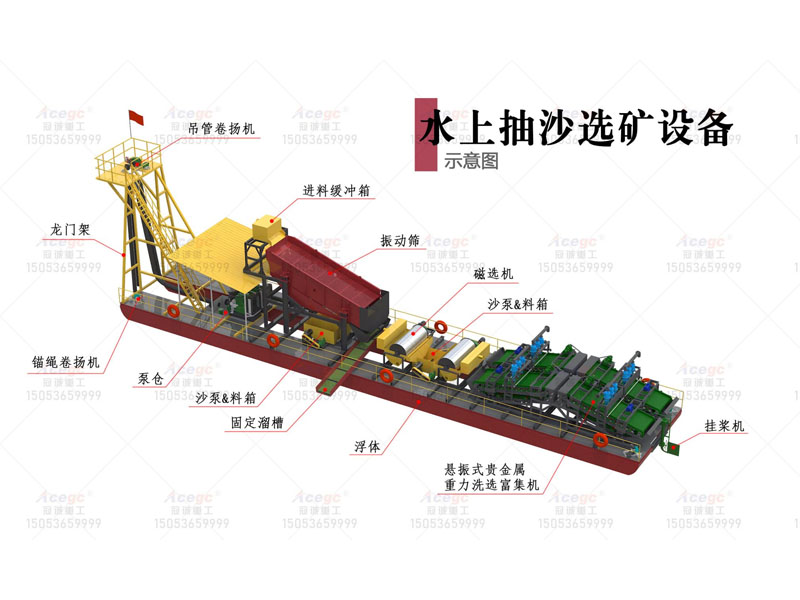 下抽10米300噸/小時(shí)選金銀設備