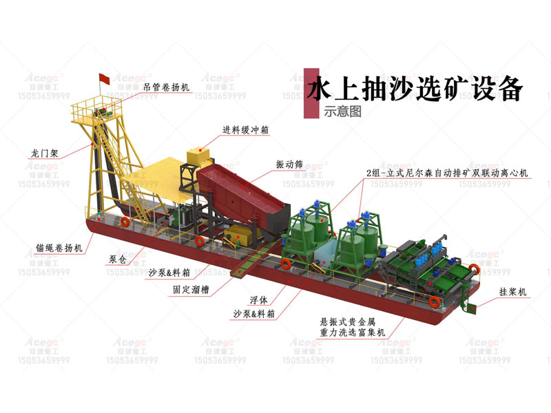 雙聯(lián)動(dòng)離心機選金設備